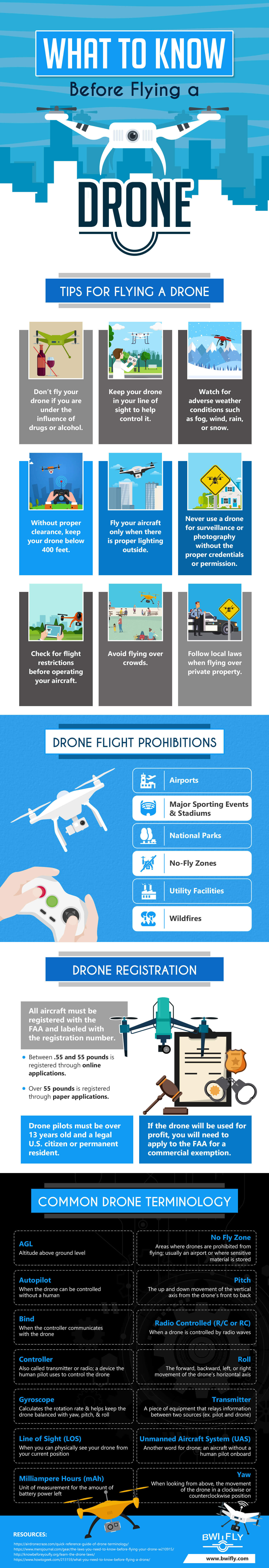 What to Know Before Flying a Drone